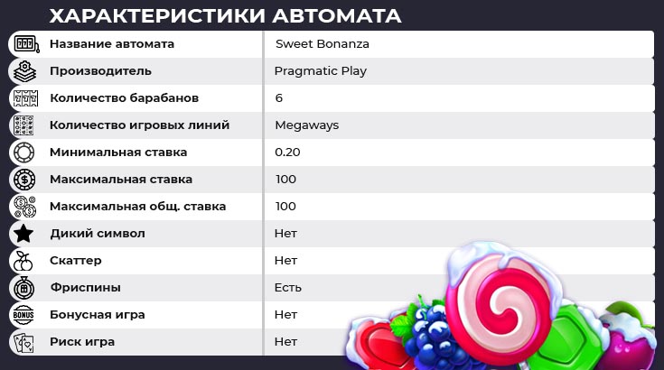 Игровой слот Sweet Bonanza на лицензионных онлайн казино